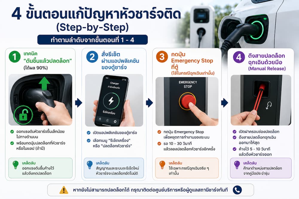 4 ขั้นตอนแก้ปัญหาหัวชาร์จติด