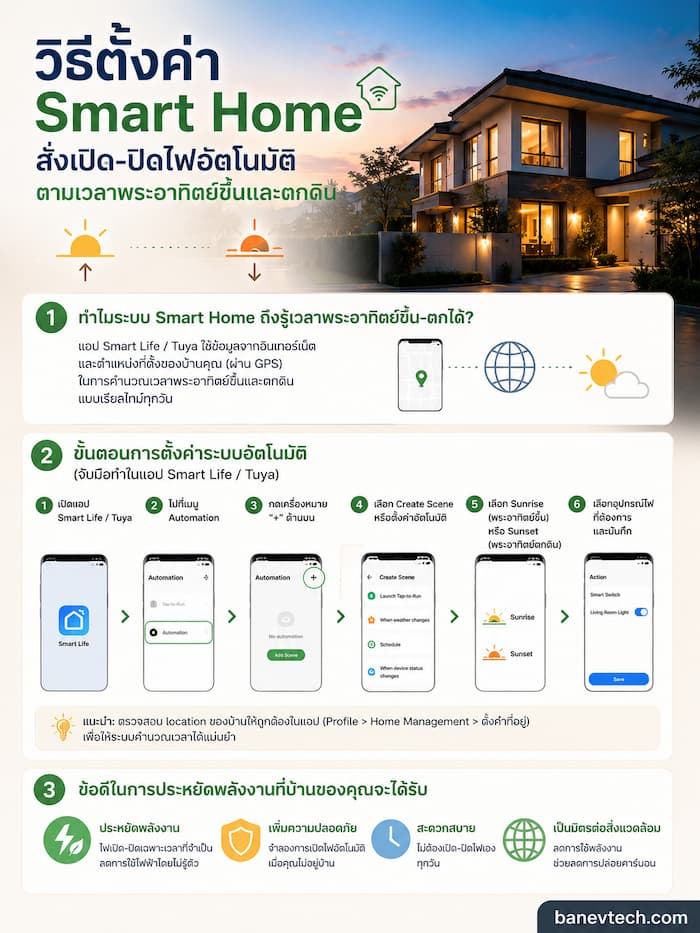 วิธีตั้งค่าไฟ Smart Home เปิด-ปิดอัตโนมัติตามพระอาทิตย์