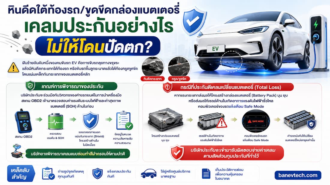 คู่มือประกันภัยรถ EV แบบใหม่ระบุแบตเตอรี่ เช็คเกณฑ์วิธีเคลม