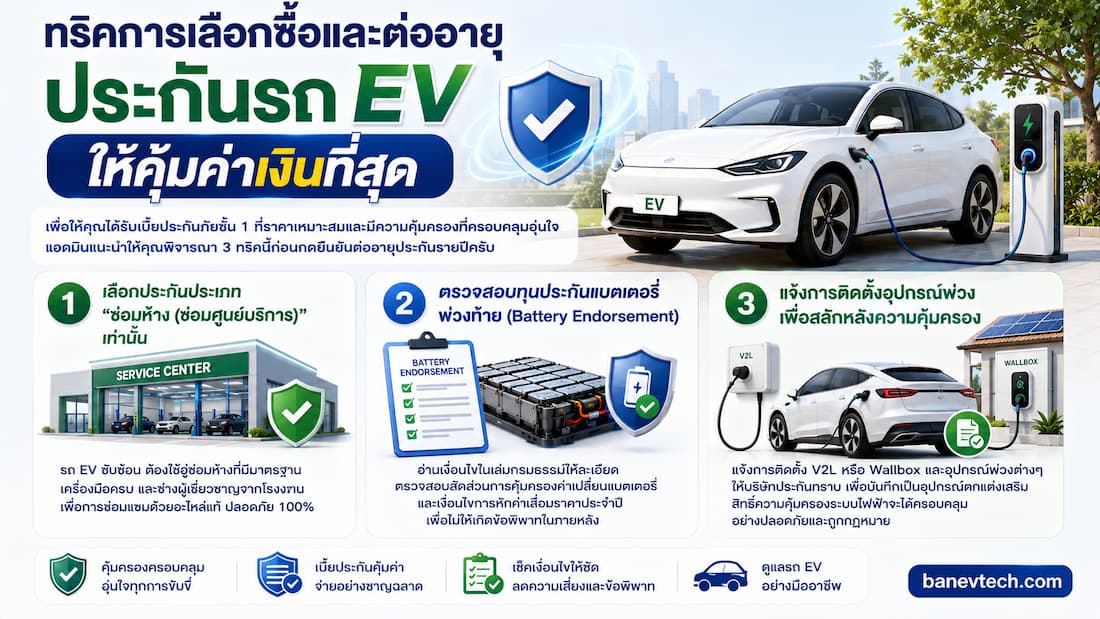 คู่มือประกันภัยรถ EV แบบใหม่ระบุแบตเตอรี่ เช็คเกณฑ์วิธีเคลม