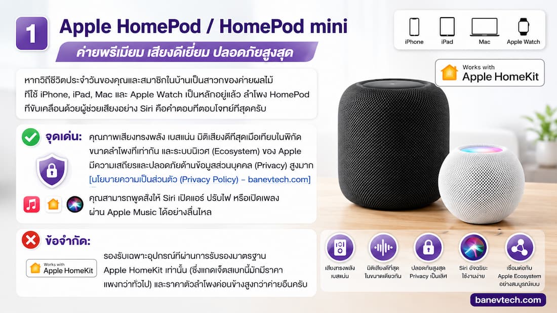 Apple HomePod / HomePod mini