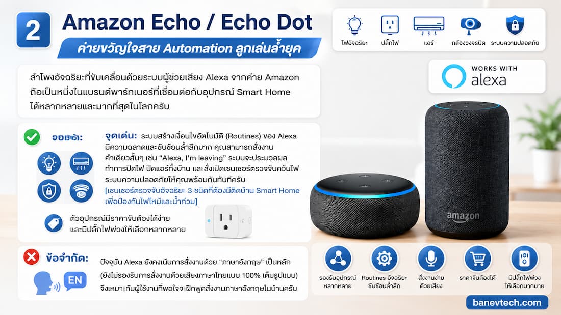 Amazon Echo / Echo Dot