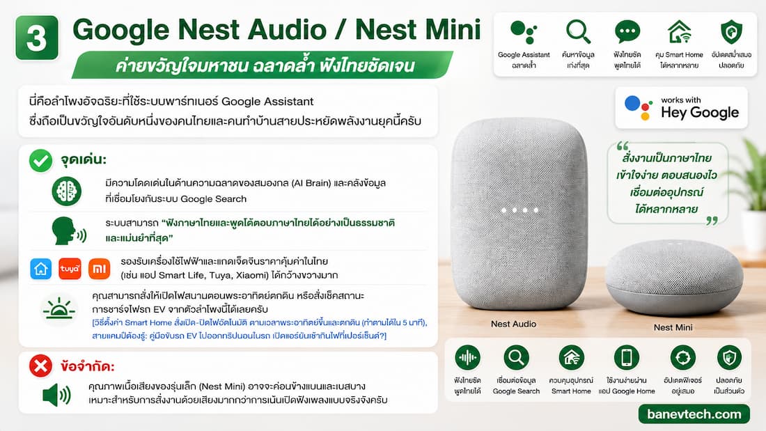 Google Nest Audio / Nest Mini